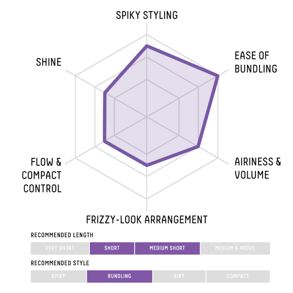 Gatsby Moving Rubber Wild Shake - plaukų formavimo vaškas