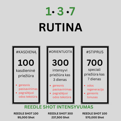 VT Cosmetics Reedle Shot 300 - aktyvaus veikimo ampulė