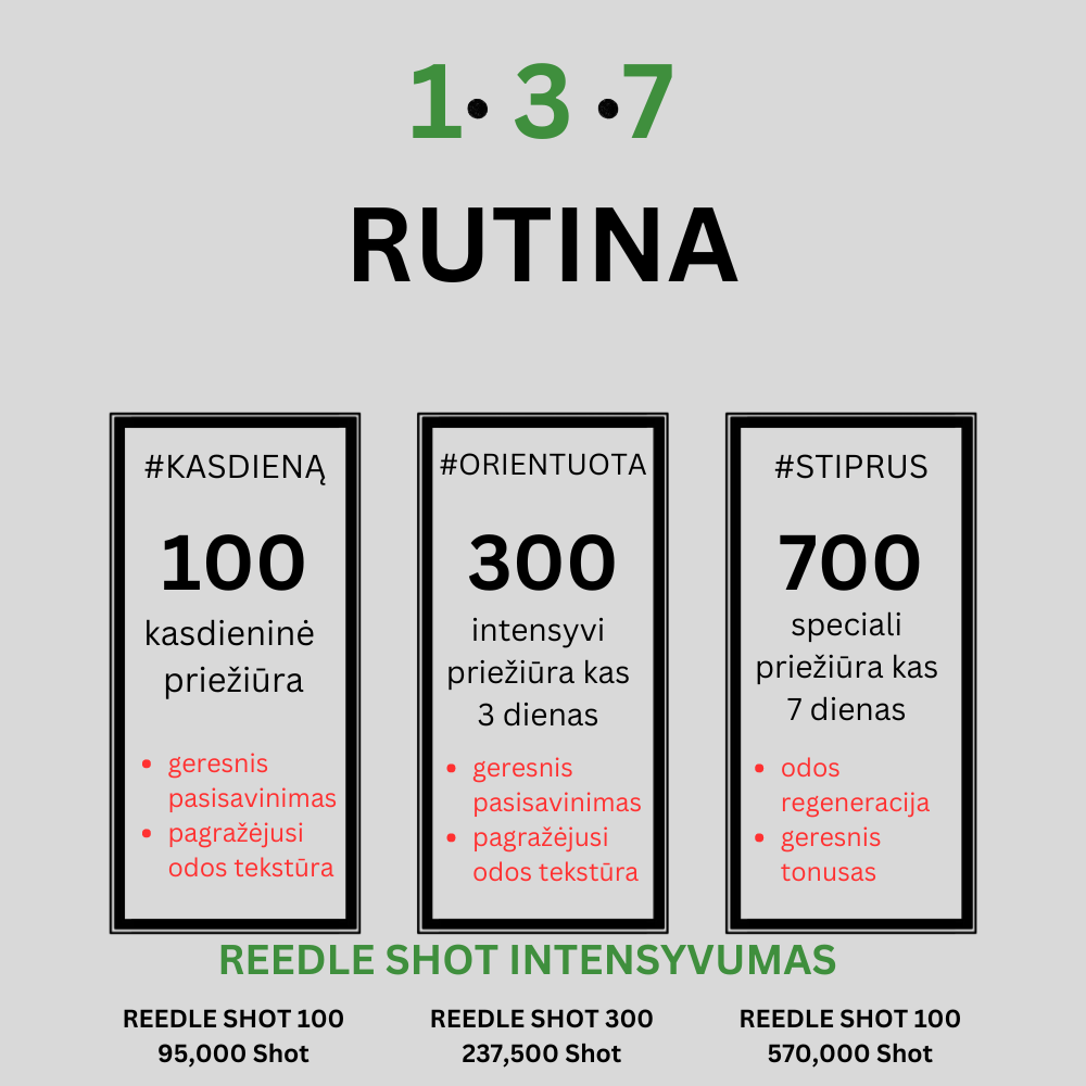 VT Cosmetics Reedle Shot 700 - aktyvaus veikimo ampulė