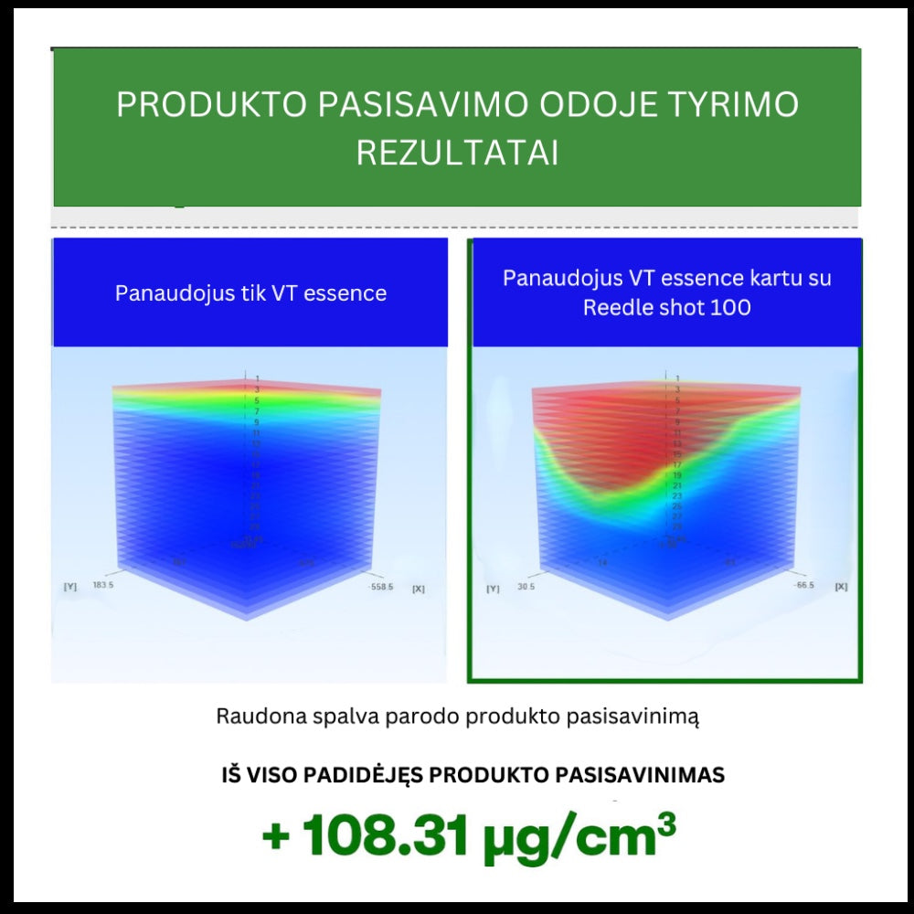 VT Cosmetics Reedle shot 100 - aktyvi ampulė mini