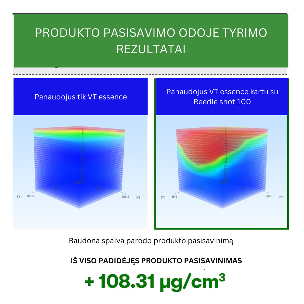 VT Cosmetics Reedle shot 100 - aktyvaus veikimo ampulė