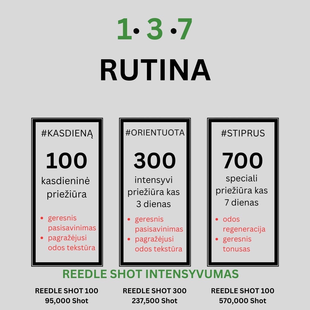 bareskin.lt VT Cosmetics Reedle Shot 100 ampoule pažangios formulės ampulė su patentuotomis Cica Reedle™ mikrodalinėmis dalelėmis