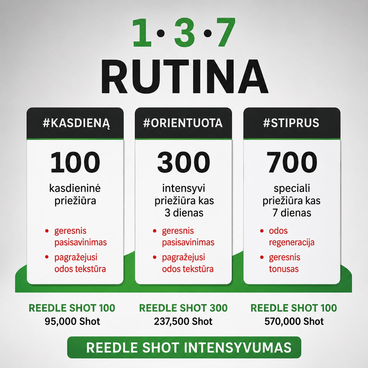 bareskin.lt infographic showing VT Cosmetics Reedle Shot 100, 300, and 700 usage routine and intensity levels