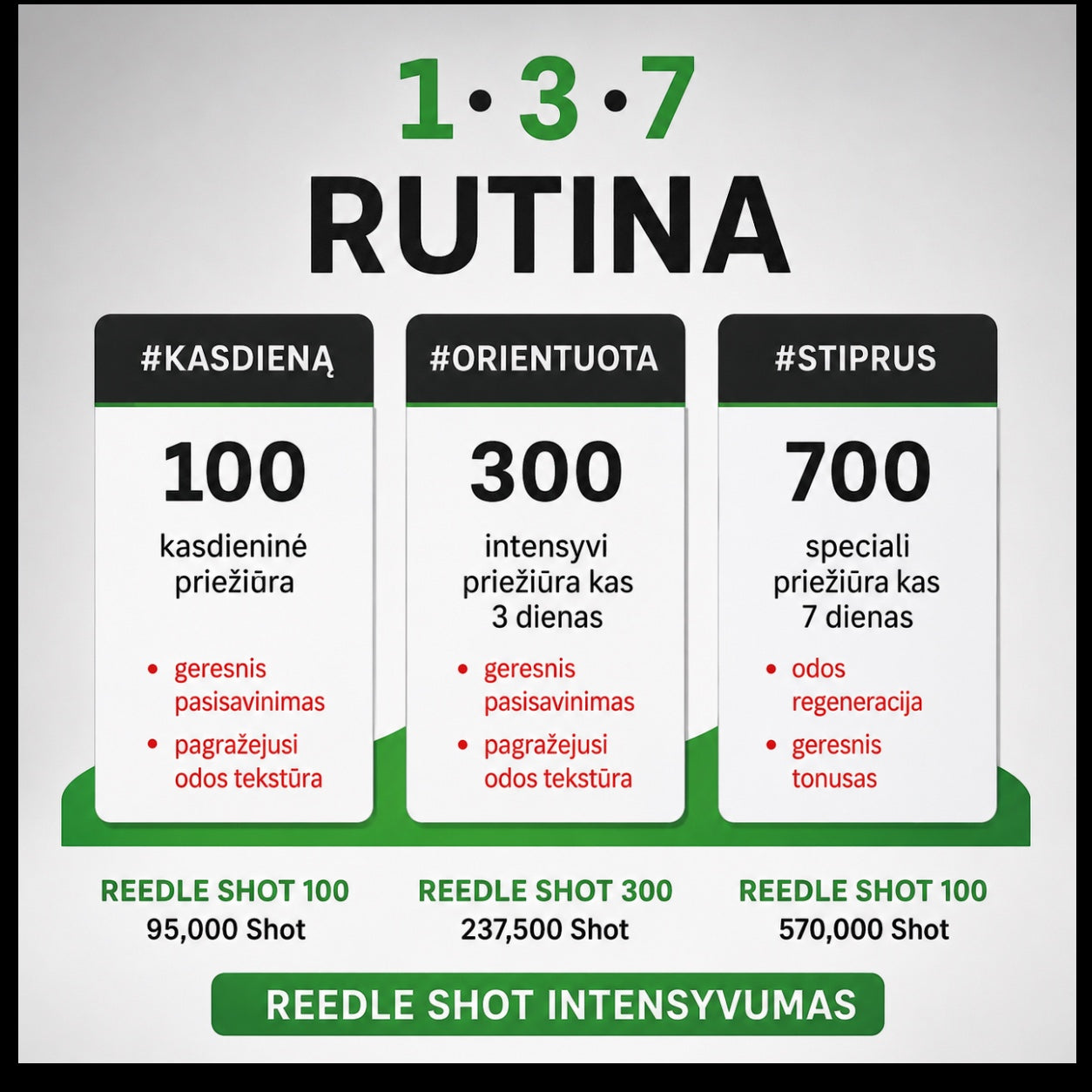 bareskin.lt infographic showing VT Cosmetics Reedle Shot 100, 300, and 700 usage routine for skin texture improvement.